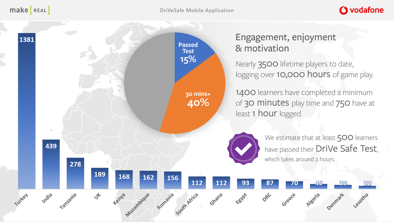 Vodafone Drive Safe Make Real