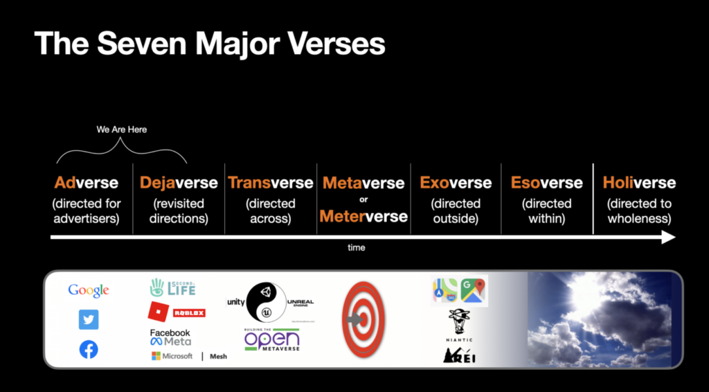 The Metaverse Explained