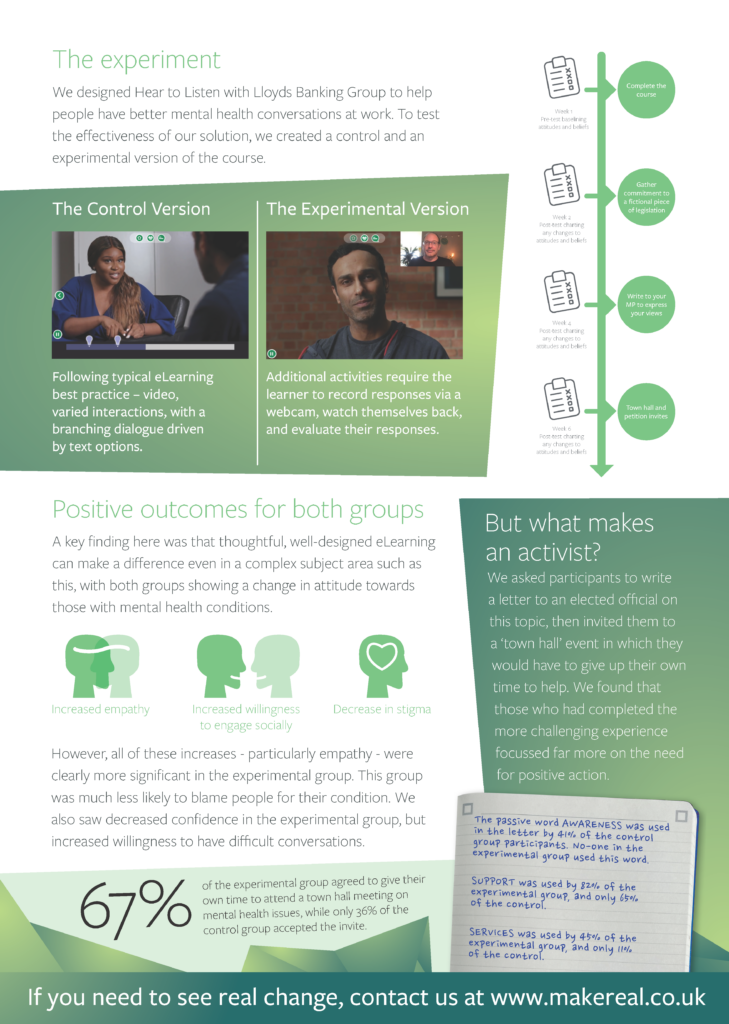 A screenshot of page 2 of a summary pdf about the Hear to Listen study.
